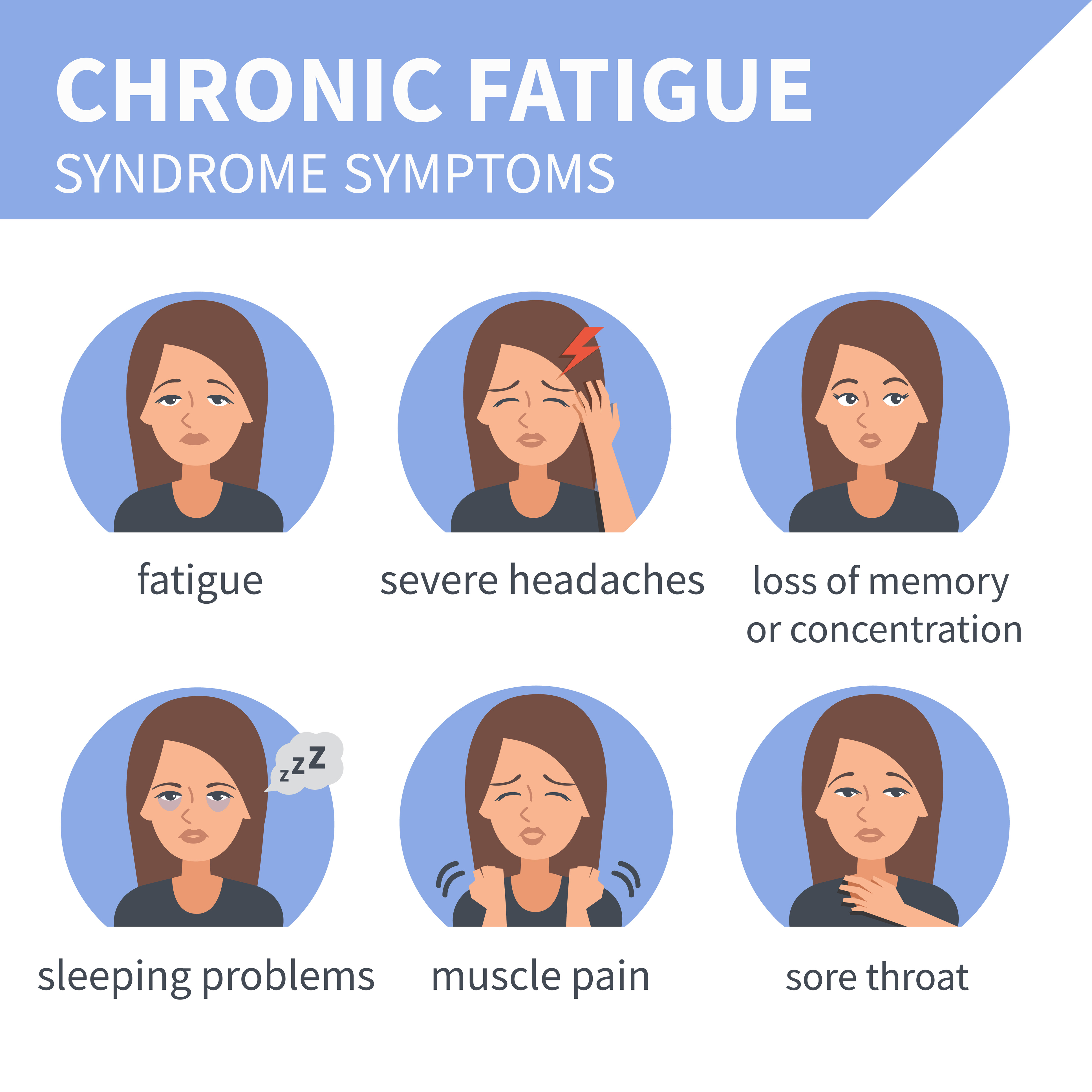 Chronic Fatigue Syndrome Cfs Alternative Medicine I Chiropractor